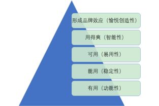 如何將需求轉(zhuǎn)化為PRD 一張圖詳解互聯(lián)網(wǎng)數(shù)據(jù)服務