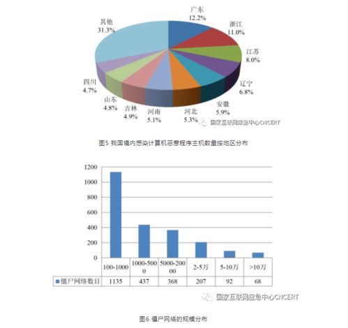 2021年上半年我國互聯(lián)網(wǎng)網(wǎng)絡安全監(jiān)測數(shù)據(jù)分析報告——聚焦計算機系統(tǒng)服務